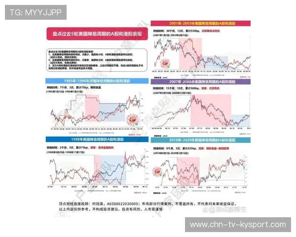 美联储降息信号加强,中长线布局进入快车道,美联储降息对中国好吗 美联储降息信号加强,中长线布局进入快车道,美联储降息对中国好吗