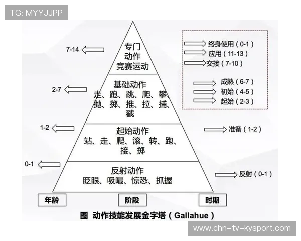 篮球训练在中国特殊儿童家庭干预系统中的适应策略研究,篮球训练对少年儿童身体形态及身体素质影响的研究 篮球训练在中国特殊儿童家庭干预系统中的适应策略研究,篮球训练对少年儿童身体形态及身体素质影响的研究