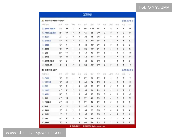 篮球比赛篮板率与助攻效率数据分析 篮球比赛篮板率与助攻效率数据分析