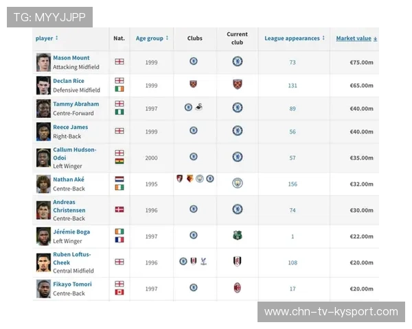 足球身价排行榜2026(310 ) 足球身价排行榜2026(310 )